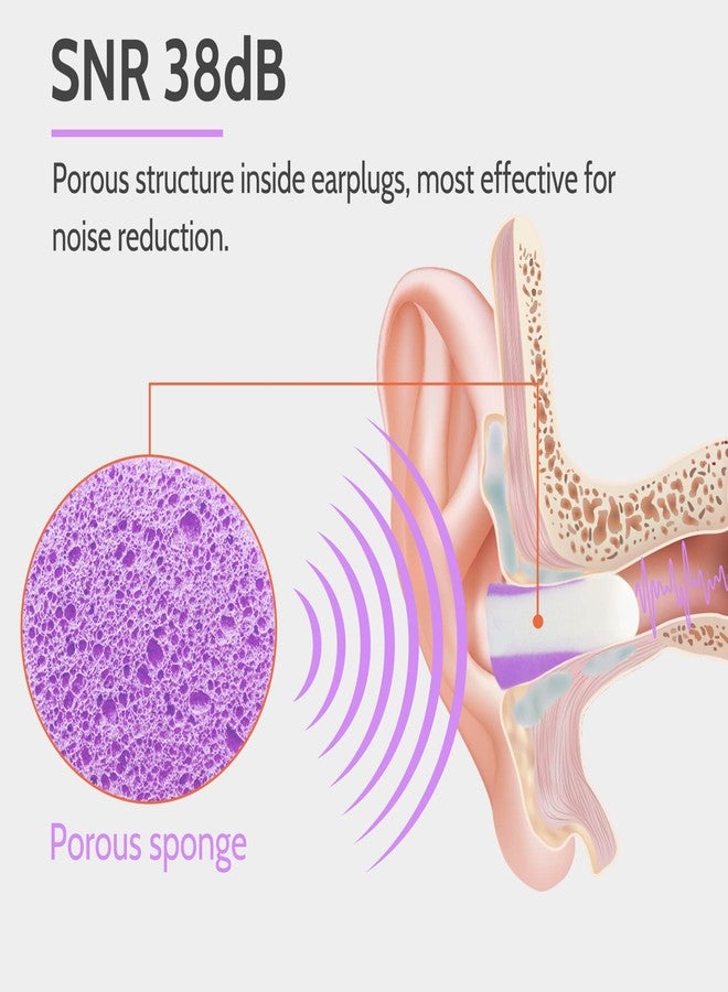 LYSIAN Ultra Soft Foam Earplugs Sleep-5 Pairs, 38dB Noise Cancelling Ear Plugs for Sleeping, Study, Shooting Range and Loud Sound Proof (Purple/White) - Image 4